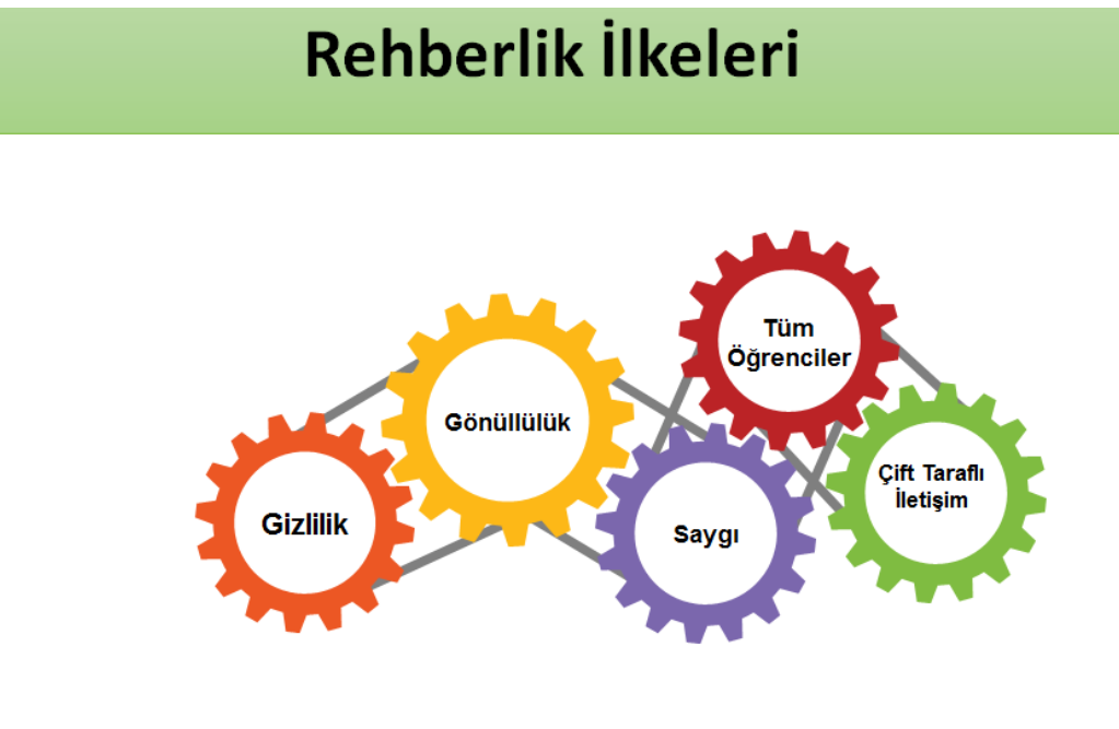 Hizmet Galerisi